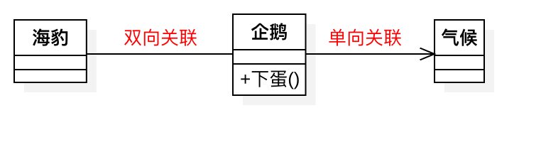 关联