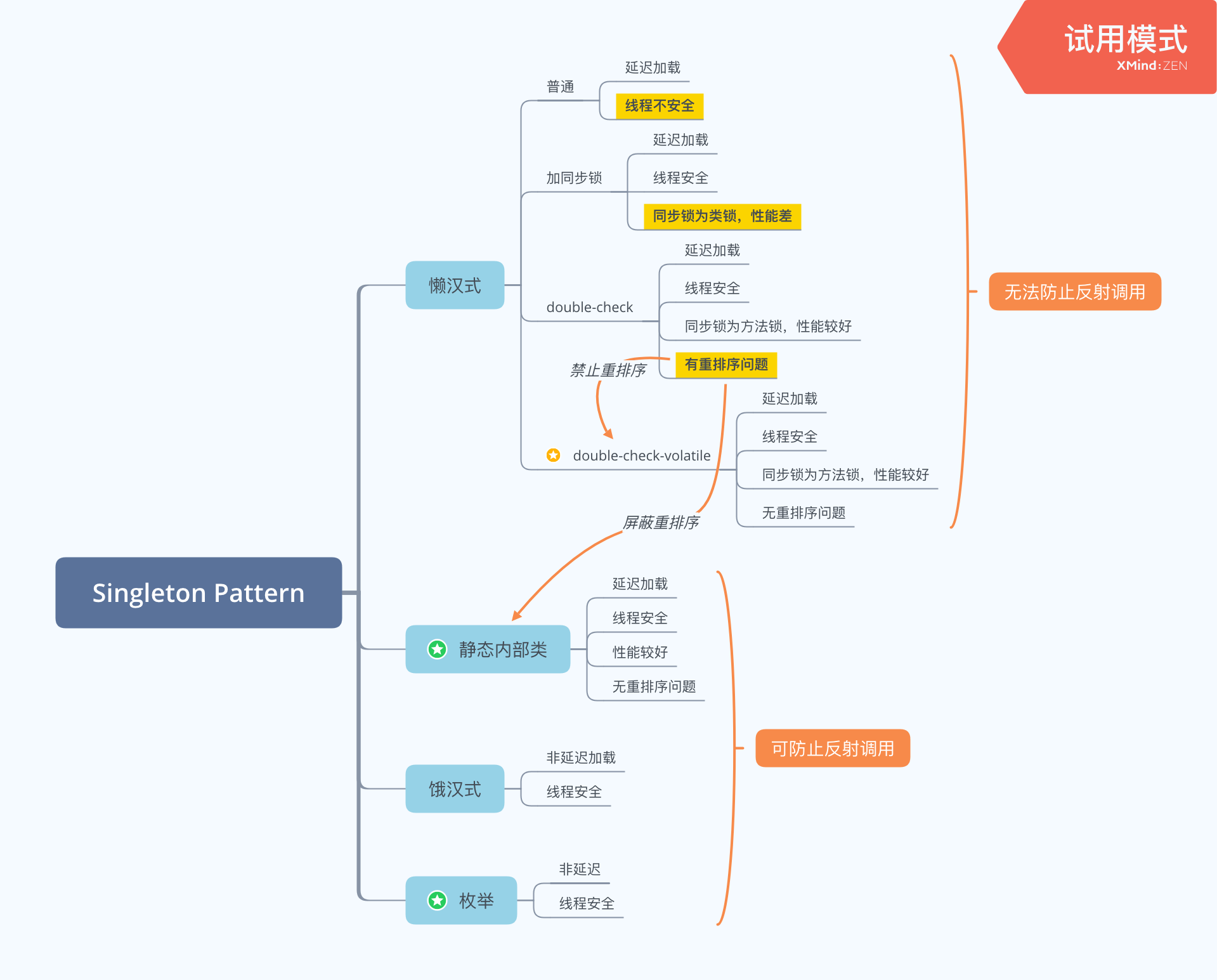 singleton-pattern