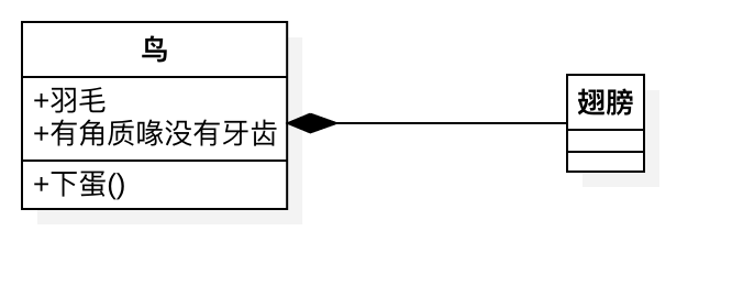 组合