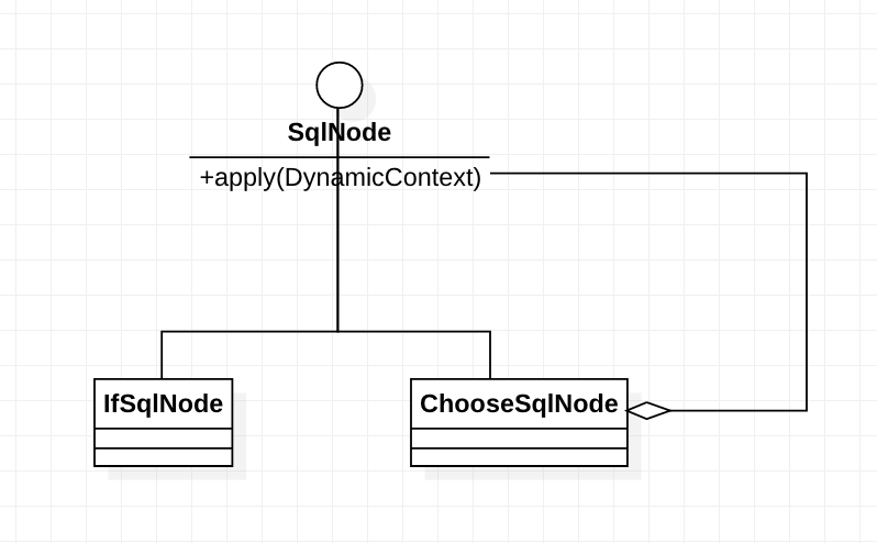 sqlnode简图