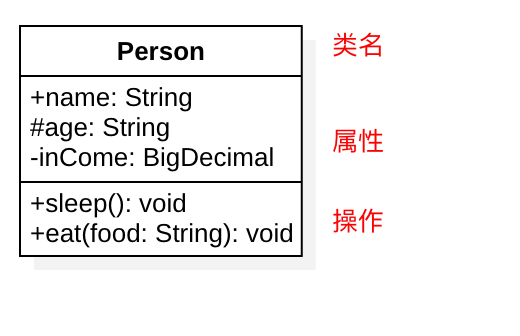person
