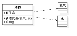 依赖