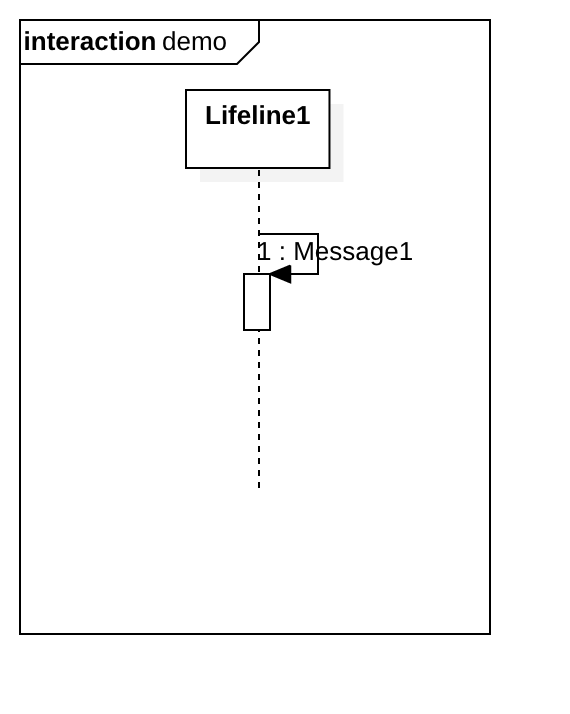 self-message
